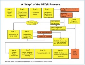 Map-of-SEQR-process